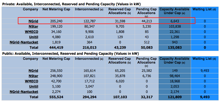 Net Meter Queue Status 3-26-2015