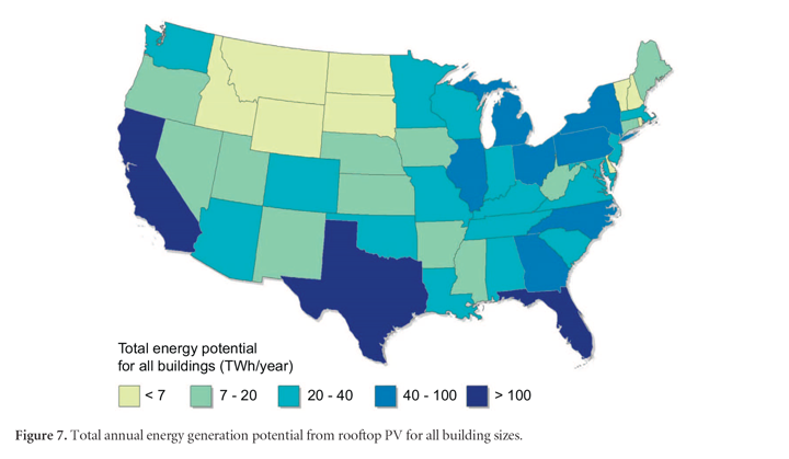 Total Rooftop Solar Production Percent